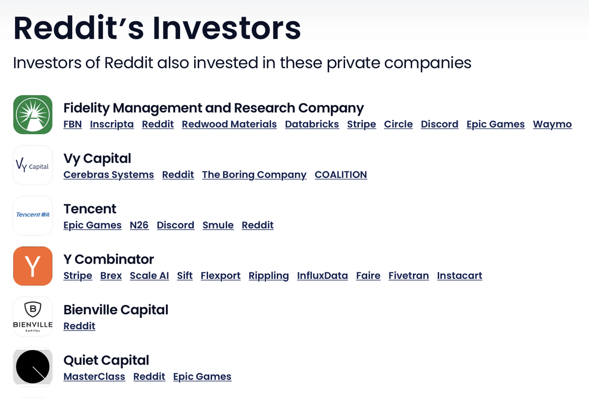 How To Buy Reddit Stock In 2023
