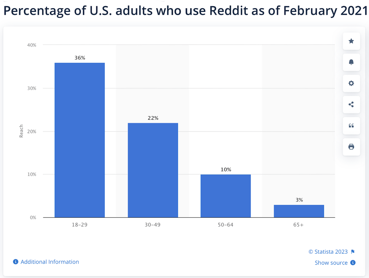 Reddit users