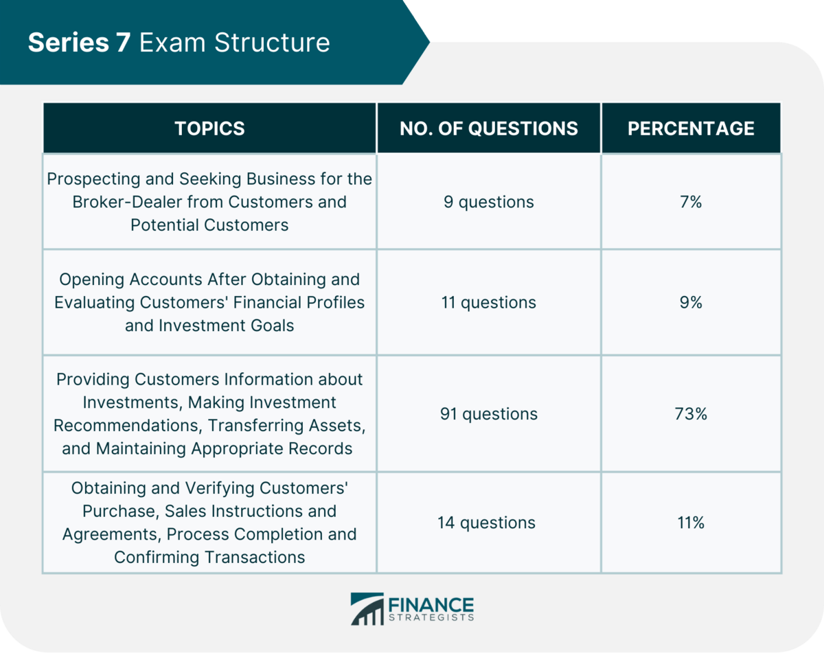 Series 7 exam