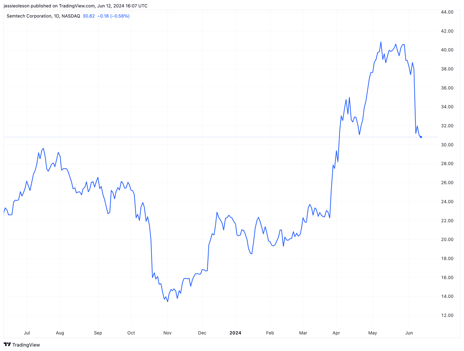 5 Best Cheap Stocks to Buy in Jun 2024 WallStreetZen