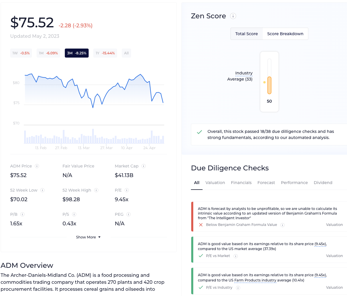 Agriculture stock zen score