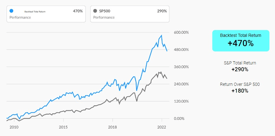 Alpha picks backtest