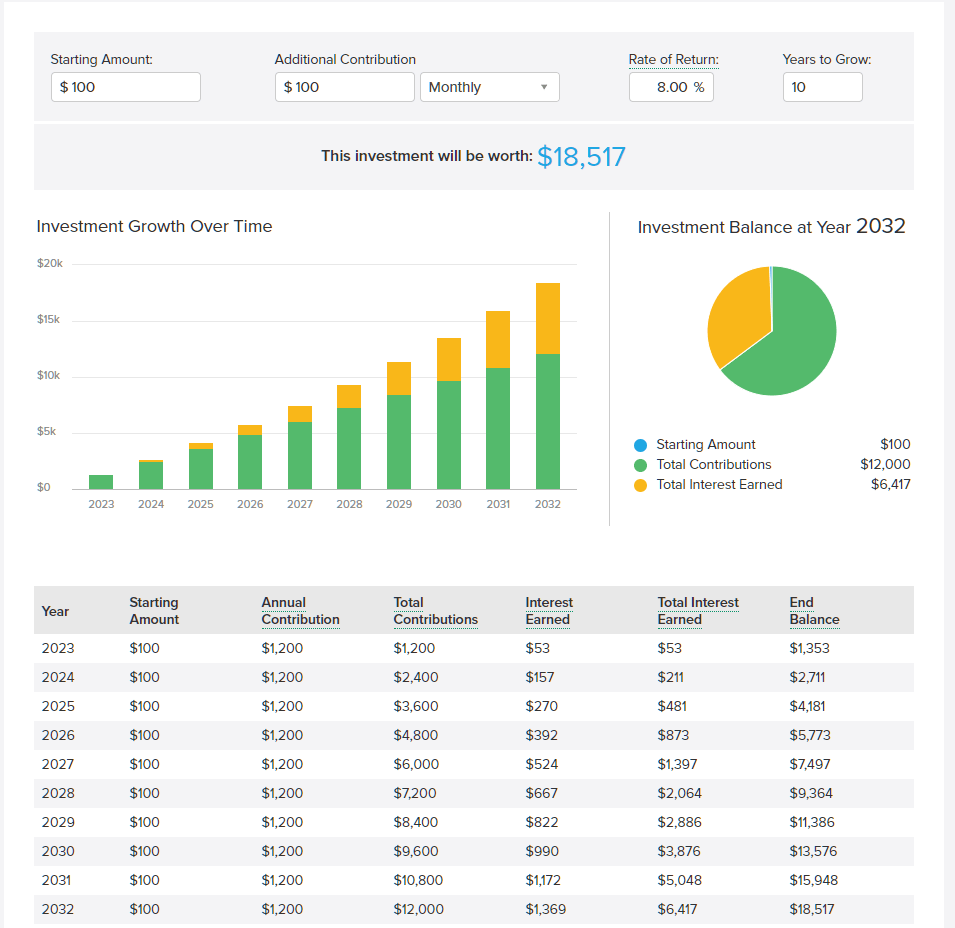 Automatic contribution calculation