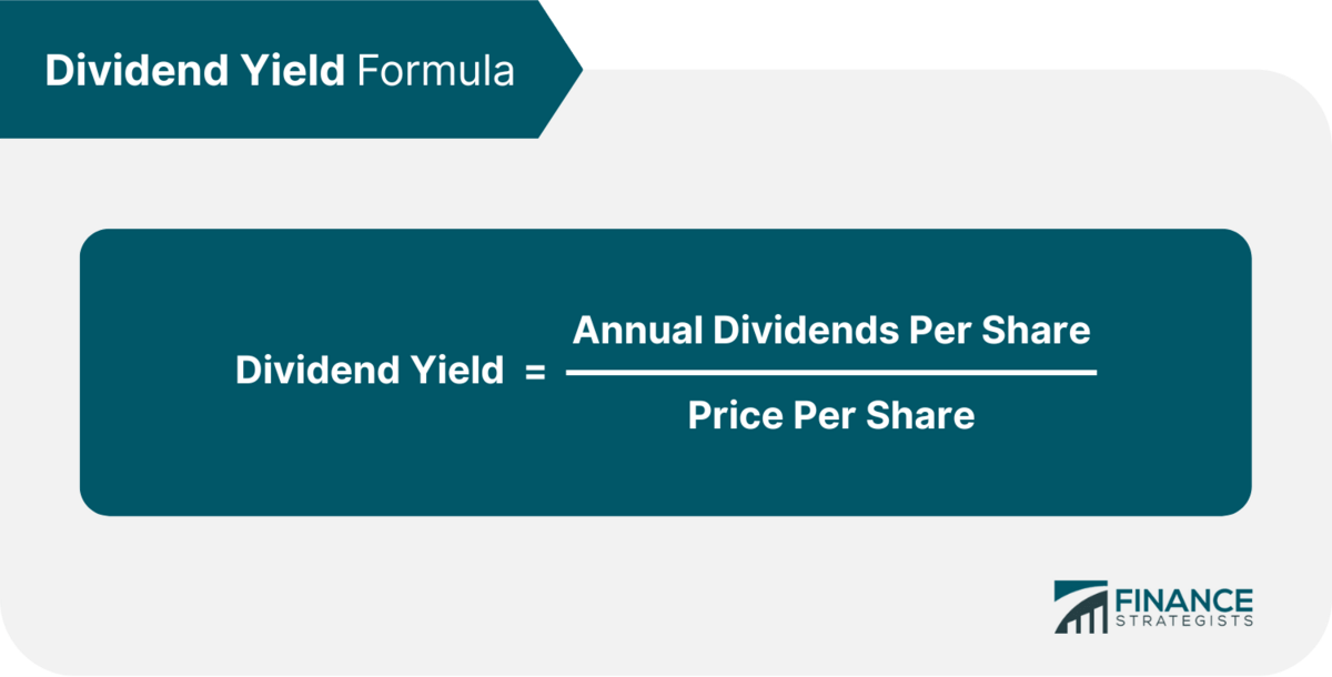 Dividend yield formula