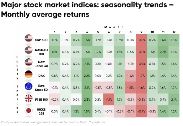 Global stocks monthly returns