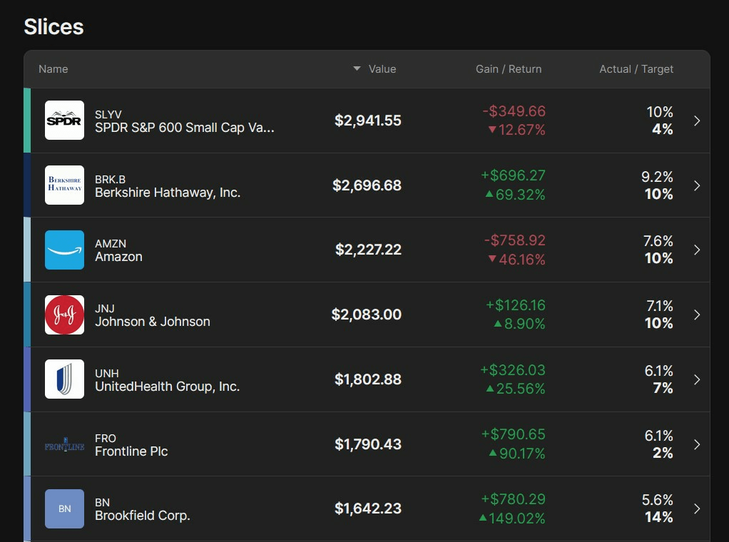 M1dividendstocks