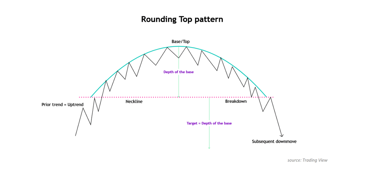 14 Stock Chart Patterns: How to Read Trading Chart Patterns