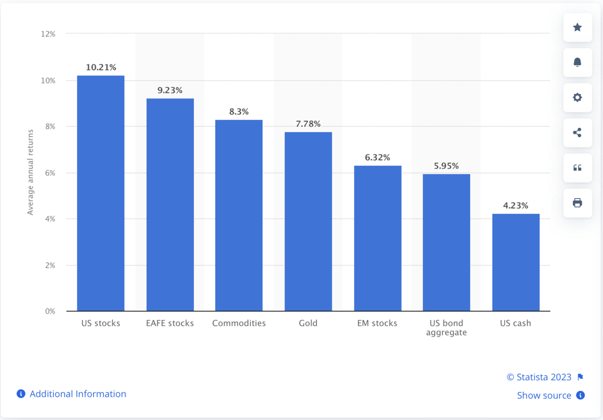 Best Retirement Income Strategies For 2023: December Edition