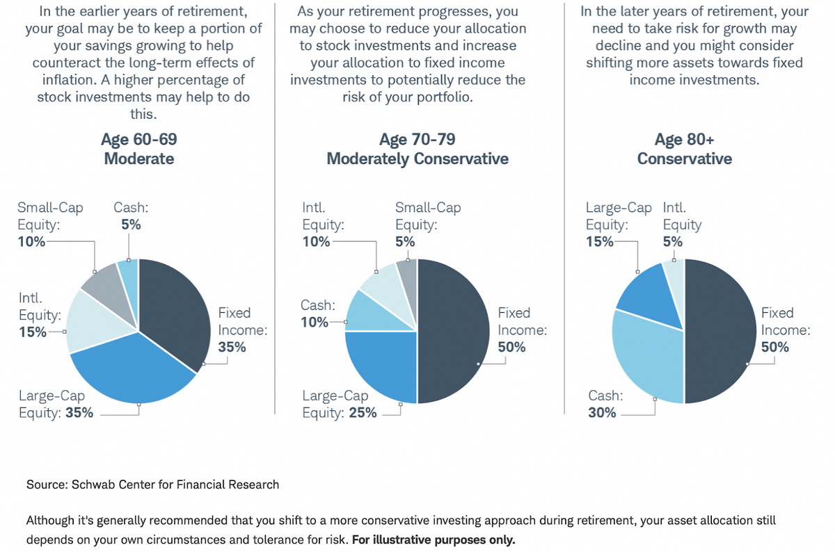 Best Retirement Income Strategies For 2023: December Edition