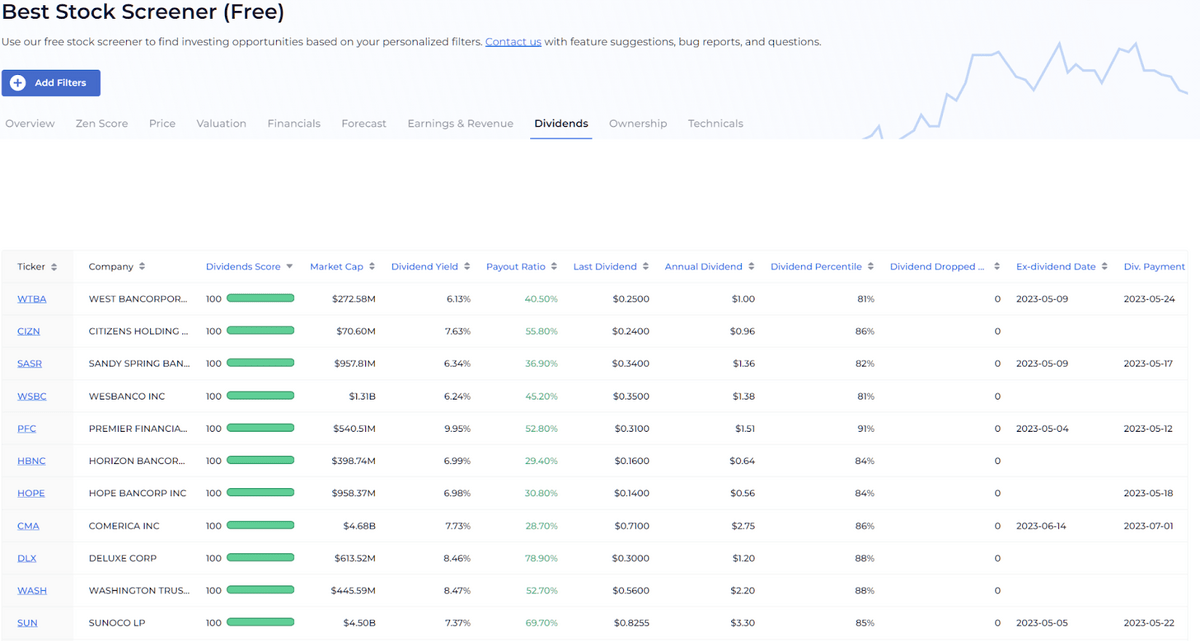 Wallstreetzen screenshot dividend stock screener dividends score