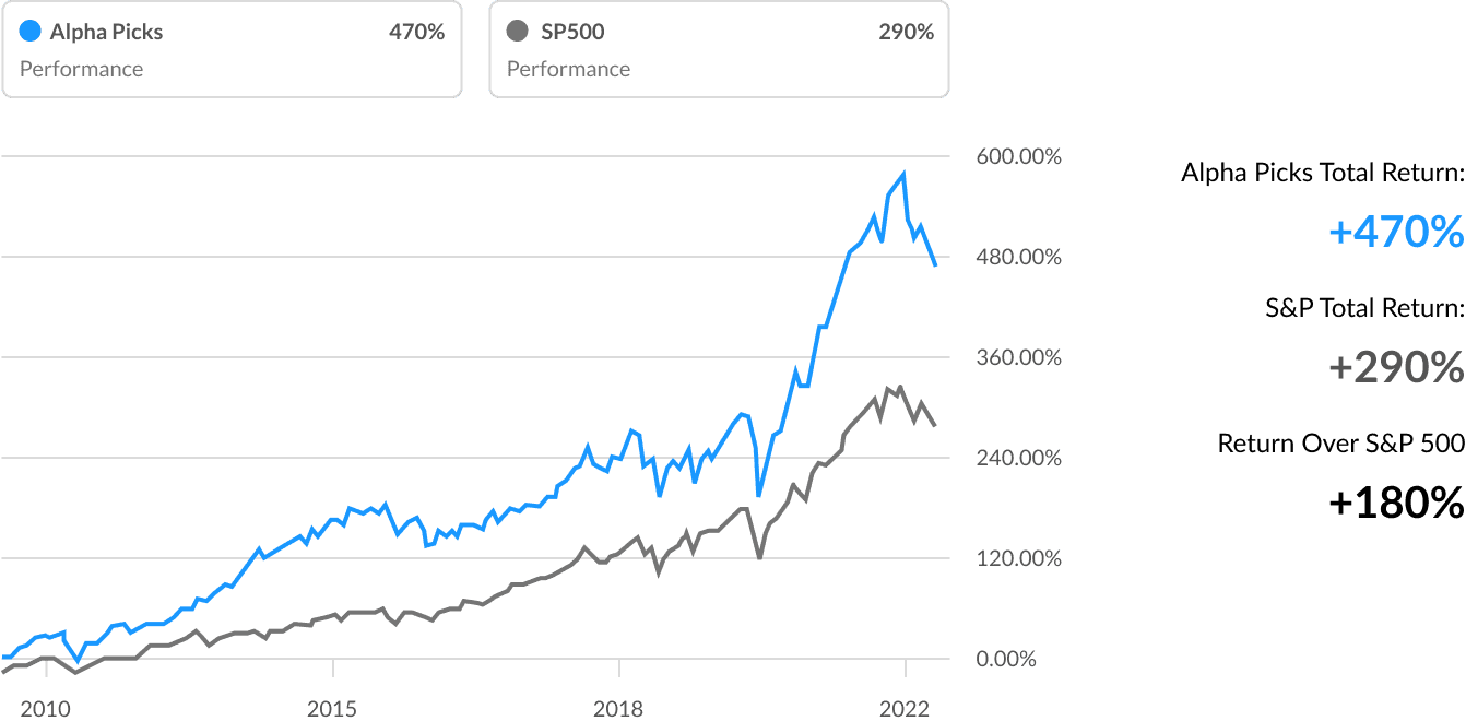 If I'd Bought $1,000 Worth of SoFi Stock at the Start of 2023, Here's How  Much I Would Have Today