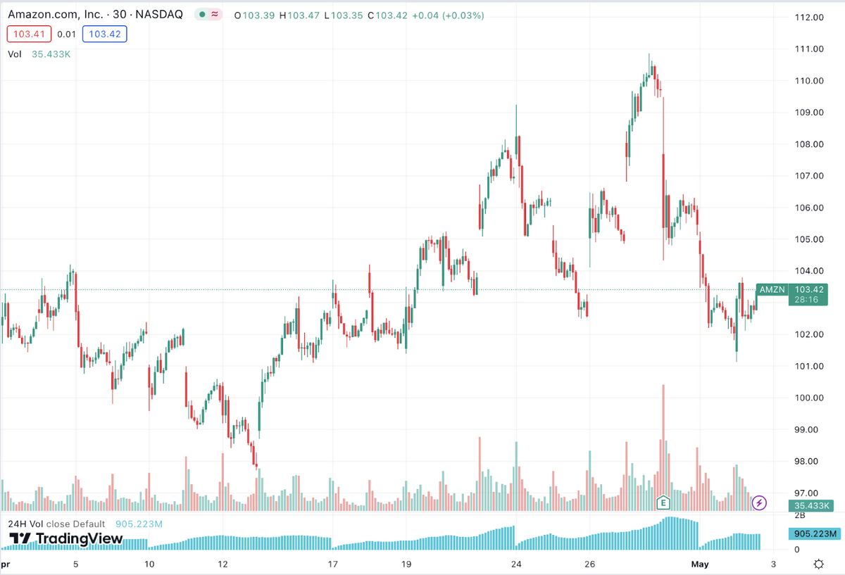 Amzn