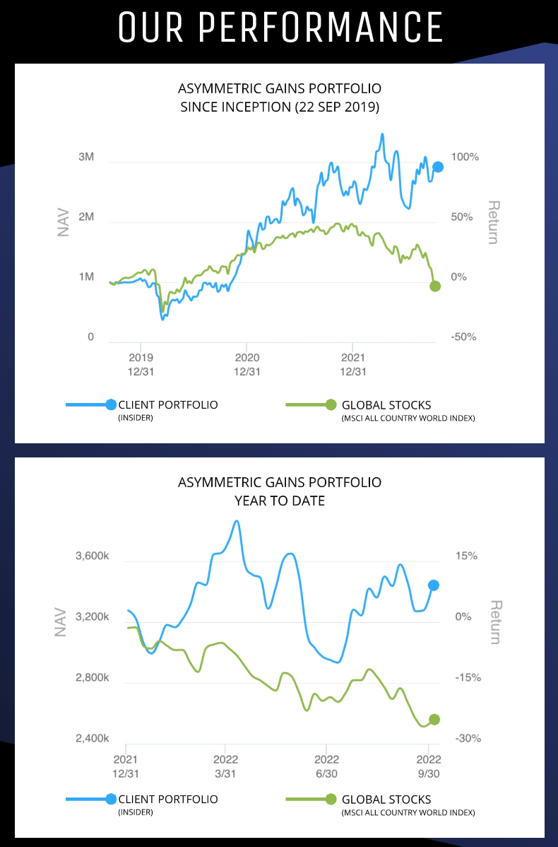 Capitalist exploits performance