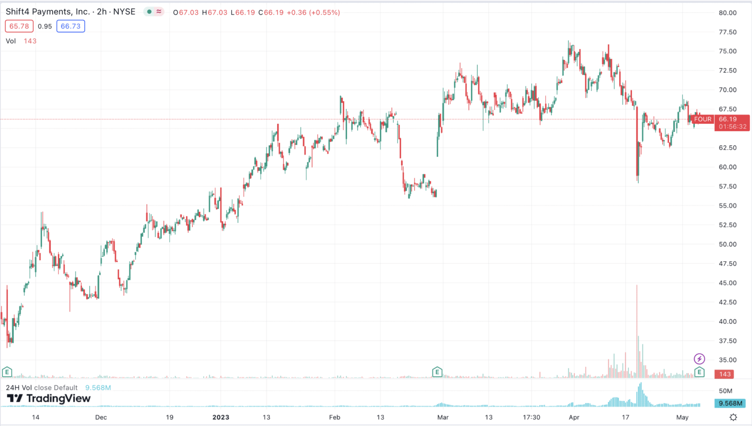 How To Buy Starlink Stock In 2025 Fourstock 1536x871 