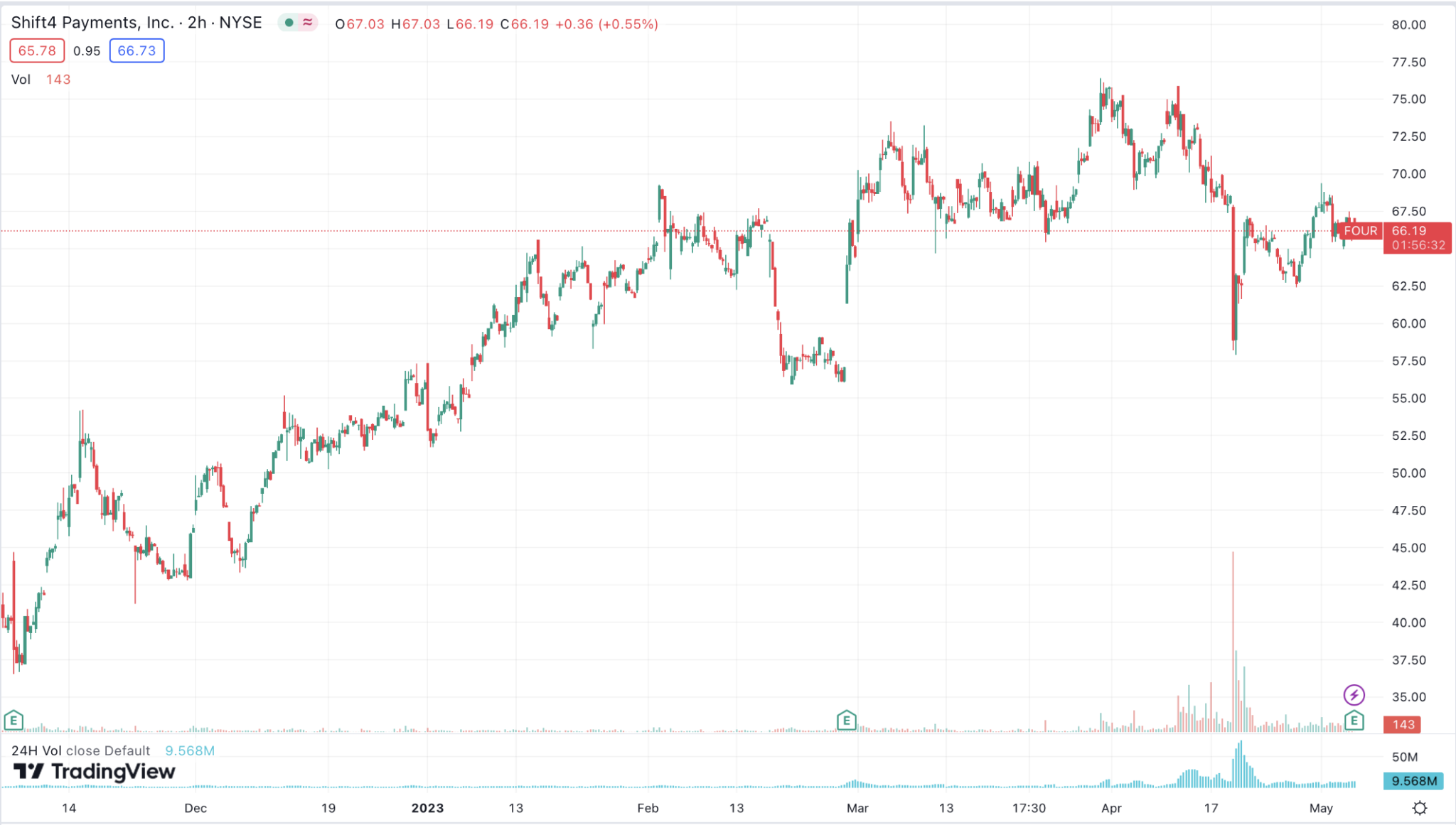 How to Buy Starlink Stock in 2025