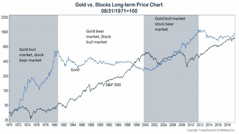 Gold vs spy