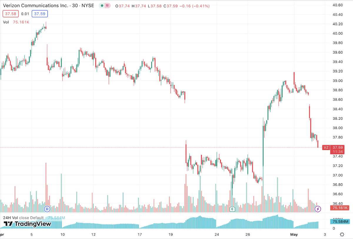 10 Best Stocks Under $5 to Buy in December 2023