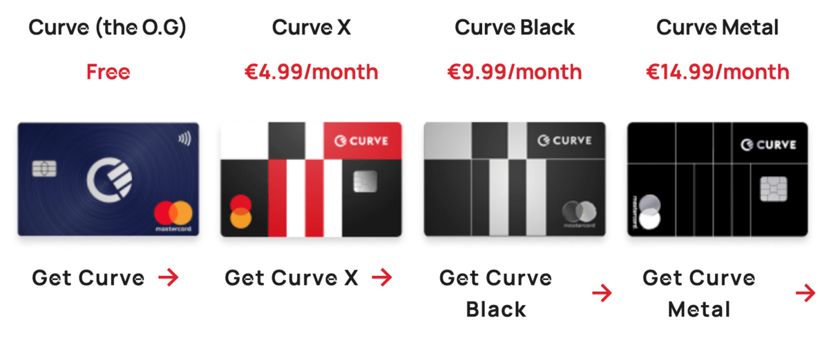 Curve card subscriptions