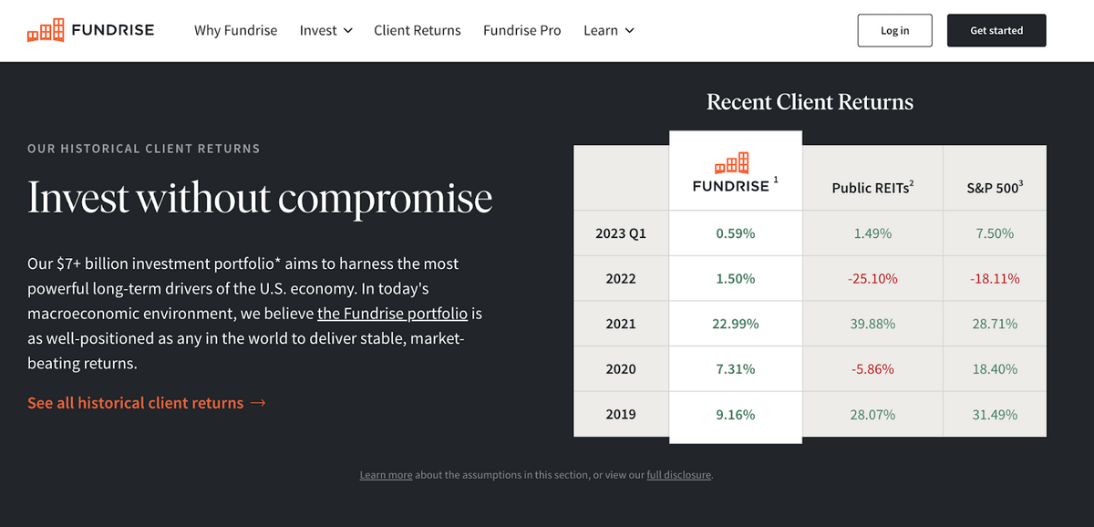 Fundrise performance data