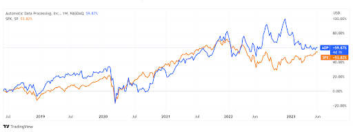 Reflektive Stock Price Chart