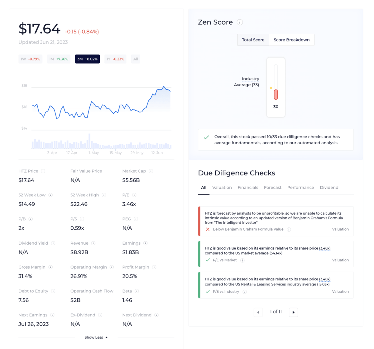 What Happens if a Stock Goes to Zero?