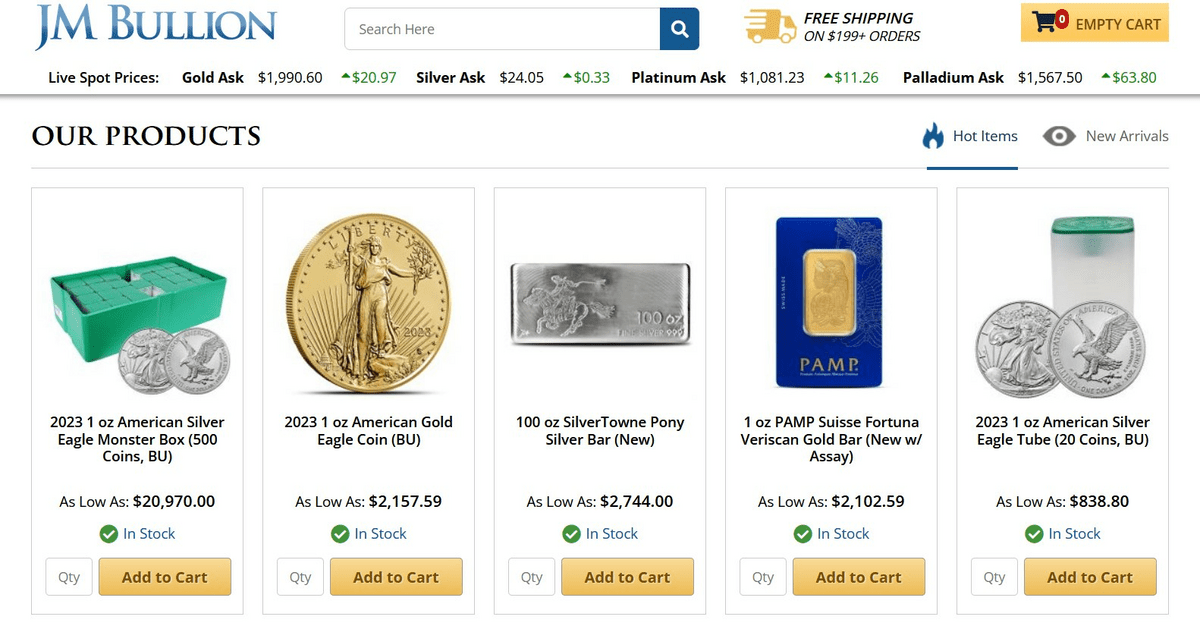 What Are the Best Times to Buy and Sell Gold? - RME Gold and Silver