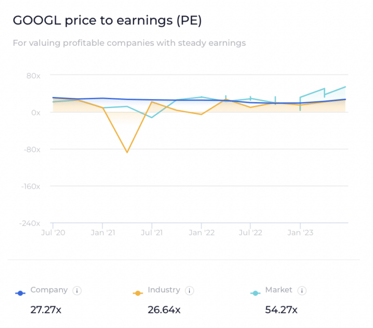 What is a Good P/E Ratio for a Stock? Is a High PE Ratio Good