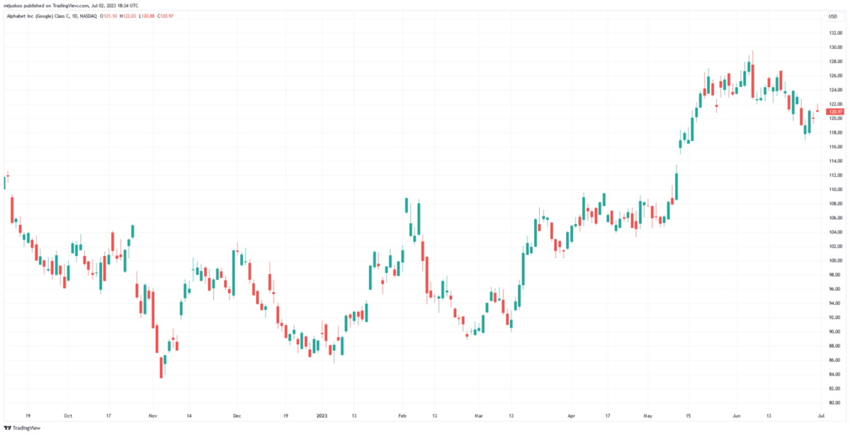 grammarly stock price