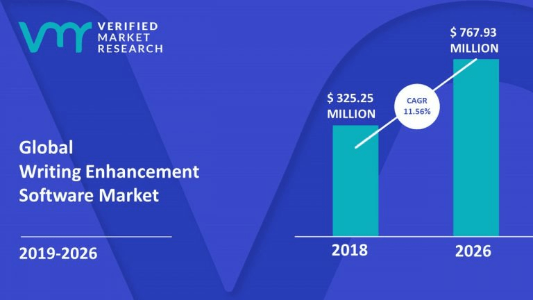 global writing enhancement software market