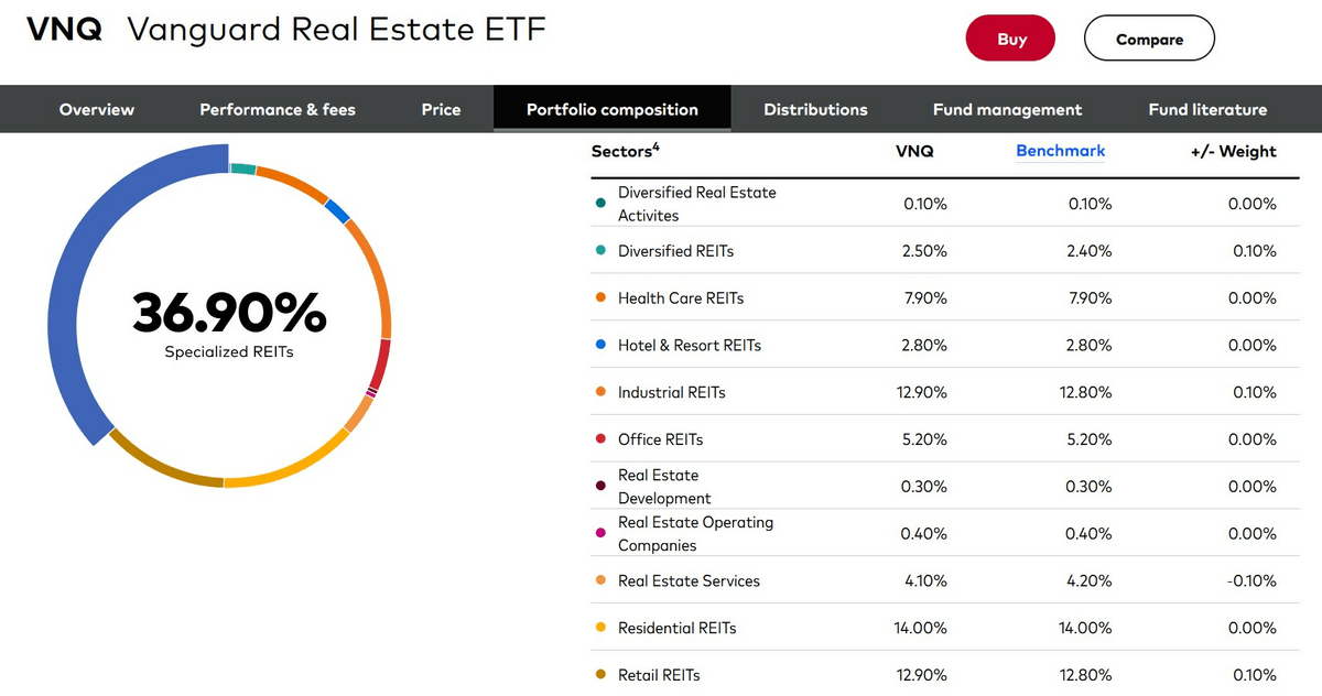 real estate alternative investments