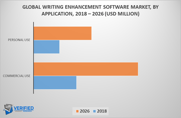 global writing enhancement software market