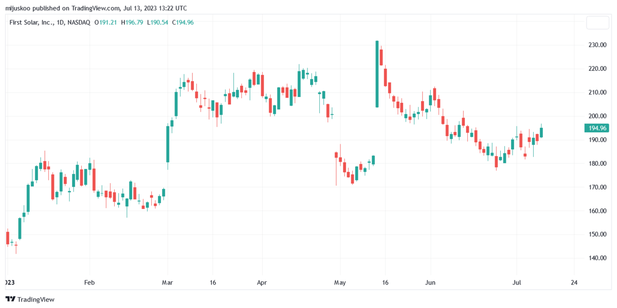 buy turntide technologies 