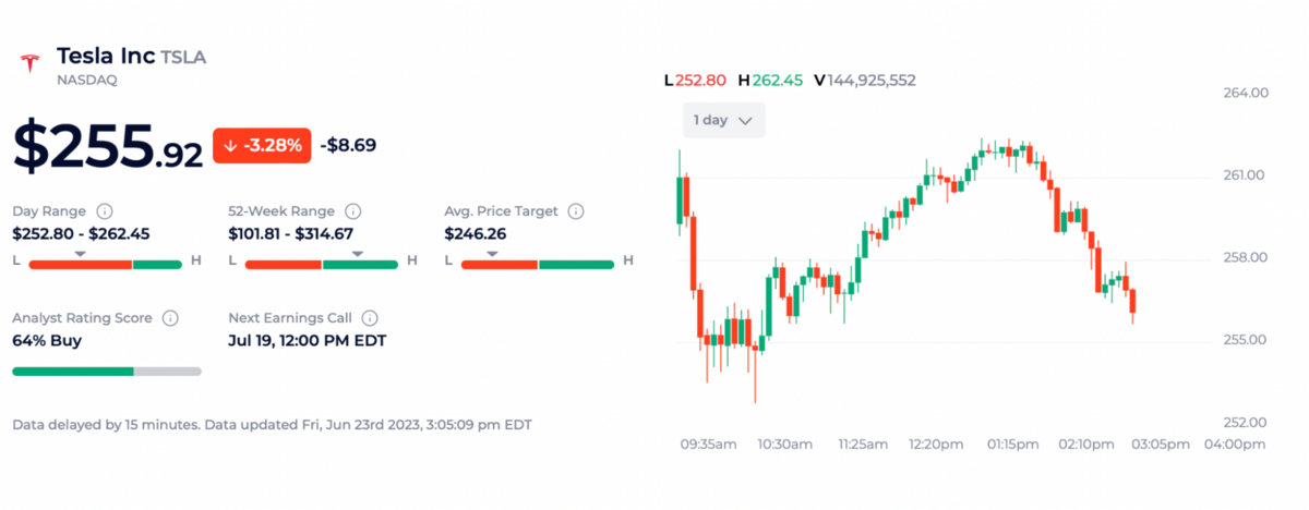 Stock price quote cheap