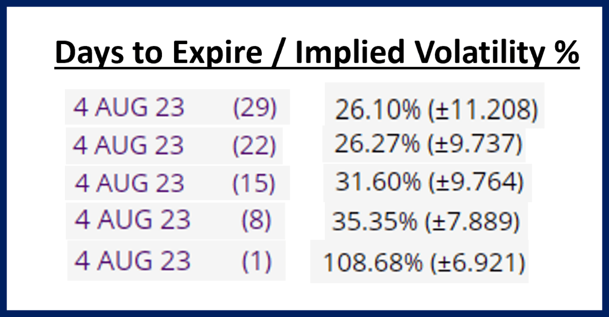 Hedge with Options on moomoo ——Options Price Calculator - moomoo Community