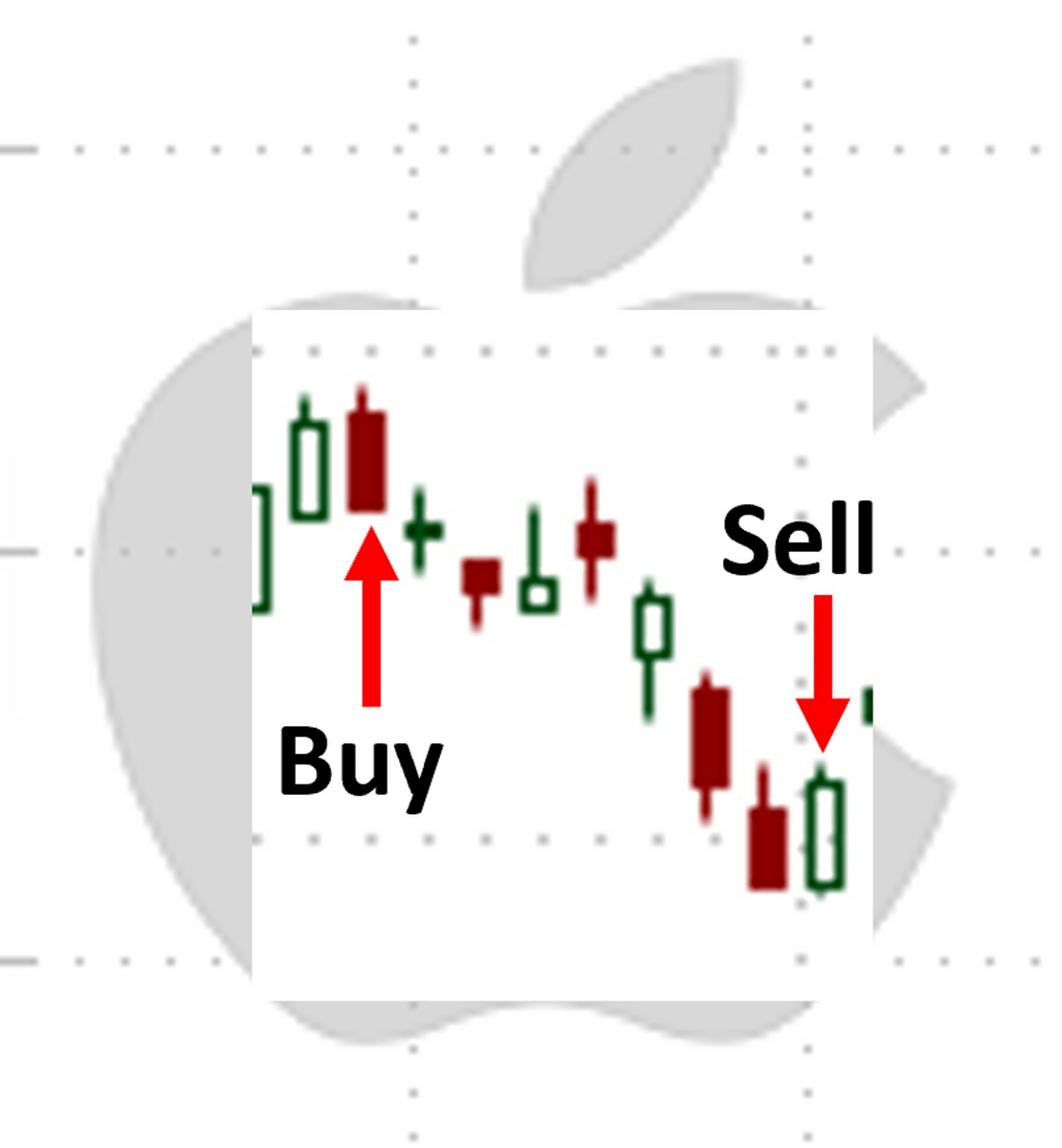 long put options strategy