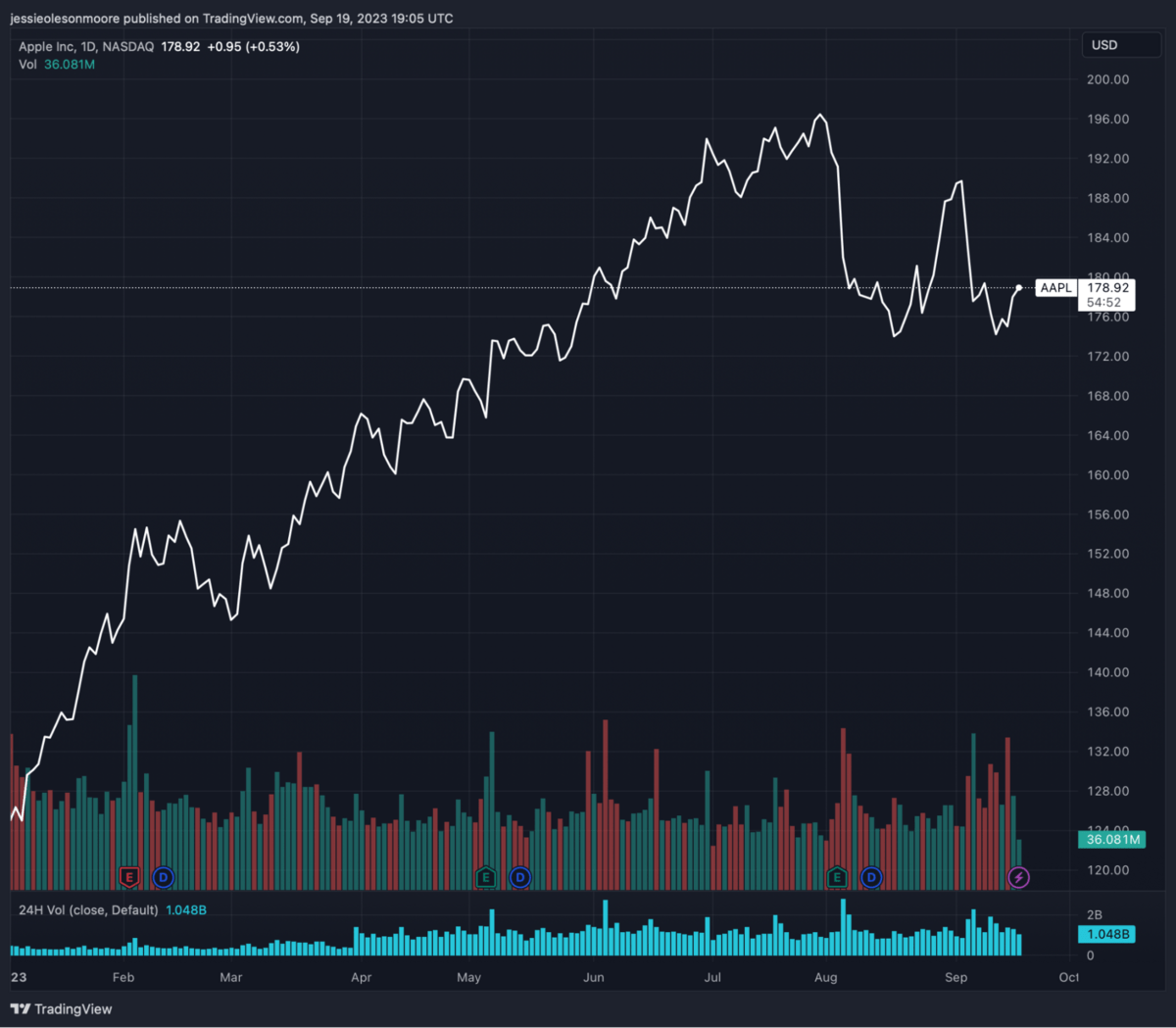 Page 3 Roblox Corporation Trade Ideas — NYSE:RBLX — TradingView
