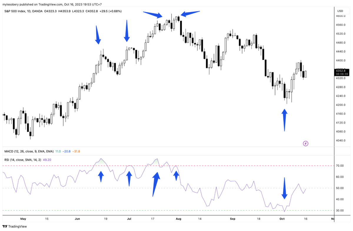 algorithmic trading