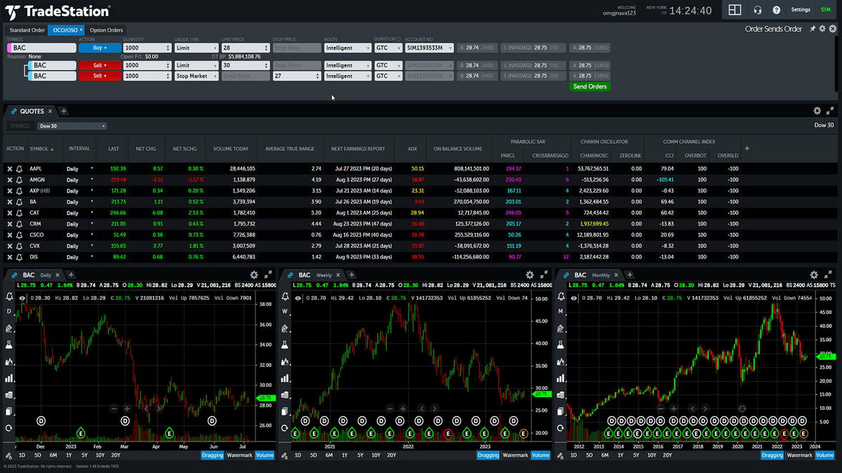 tradestation algo trading