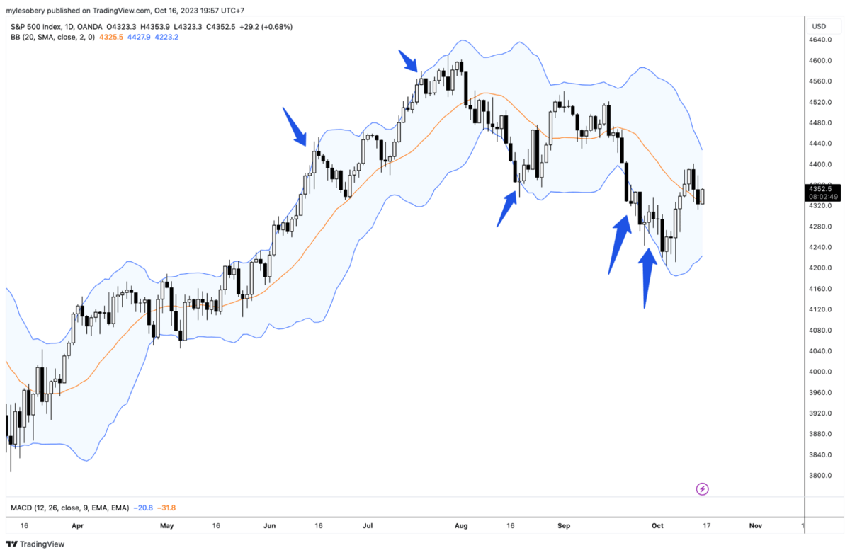 mean reversion trading strategies
