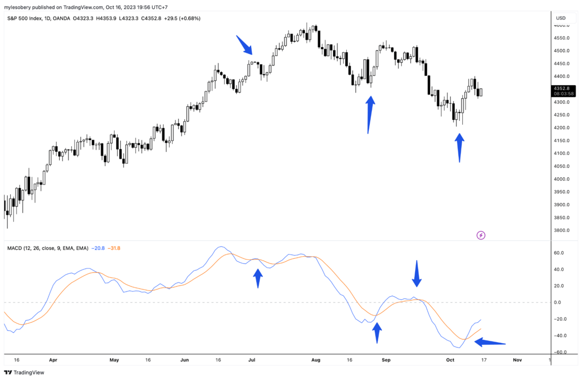 macd divergence