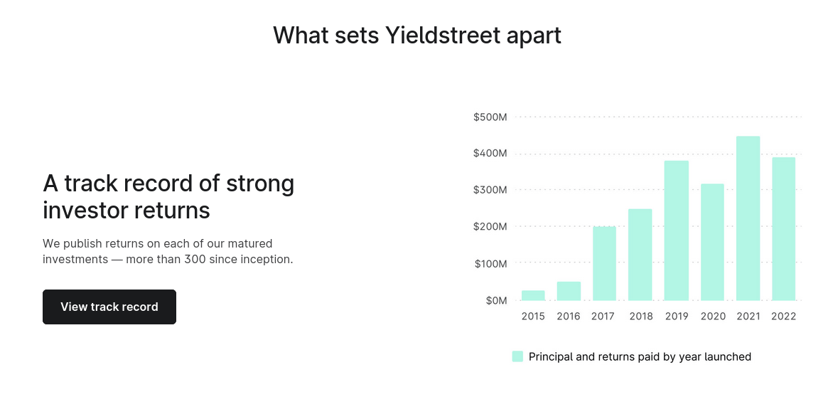 passive income assets