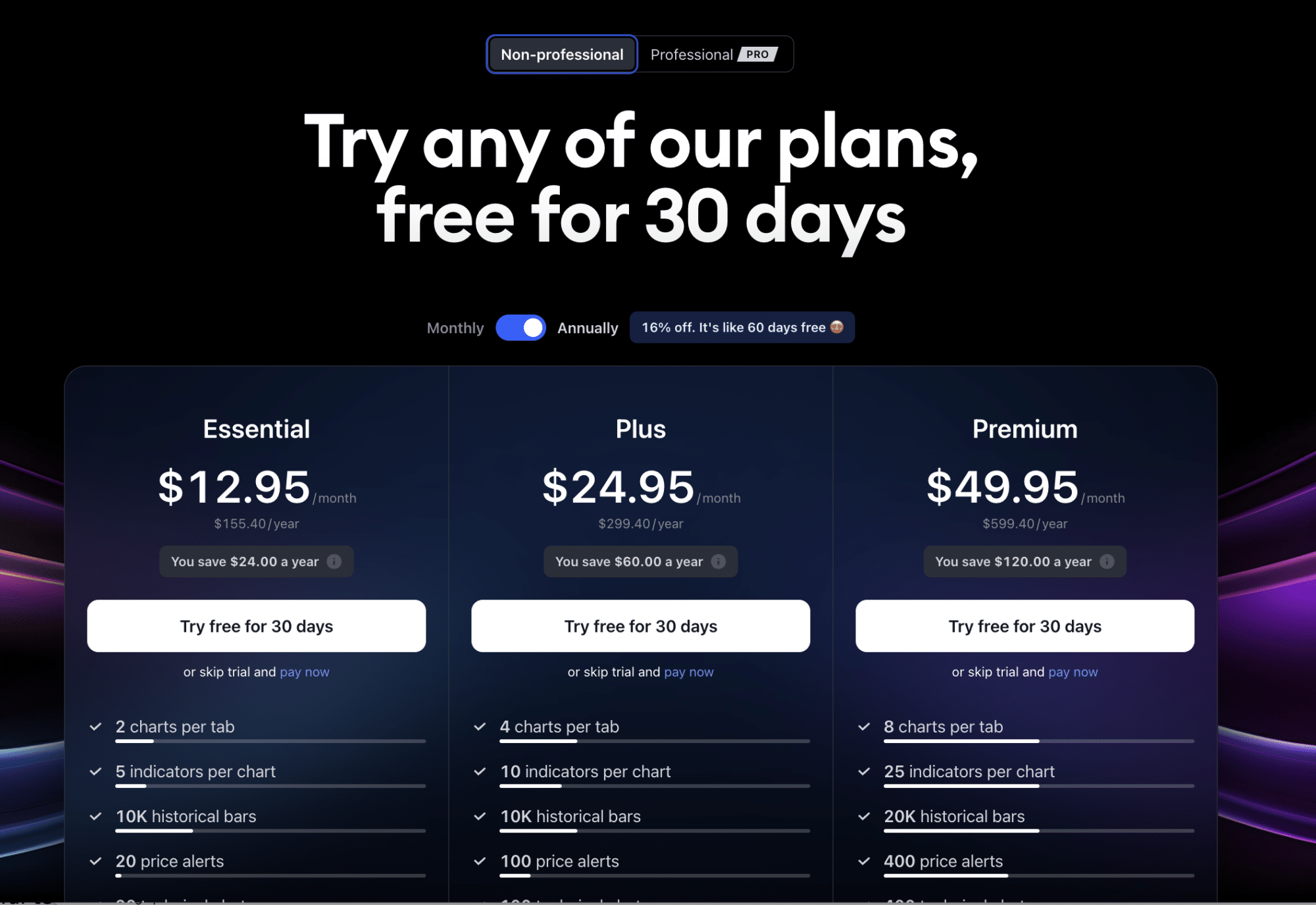 Tradingview Review 2025 - Is PRO Worth it?