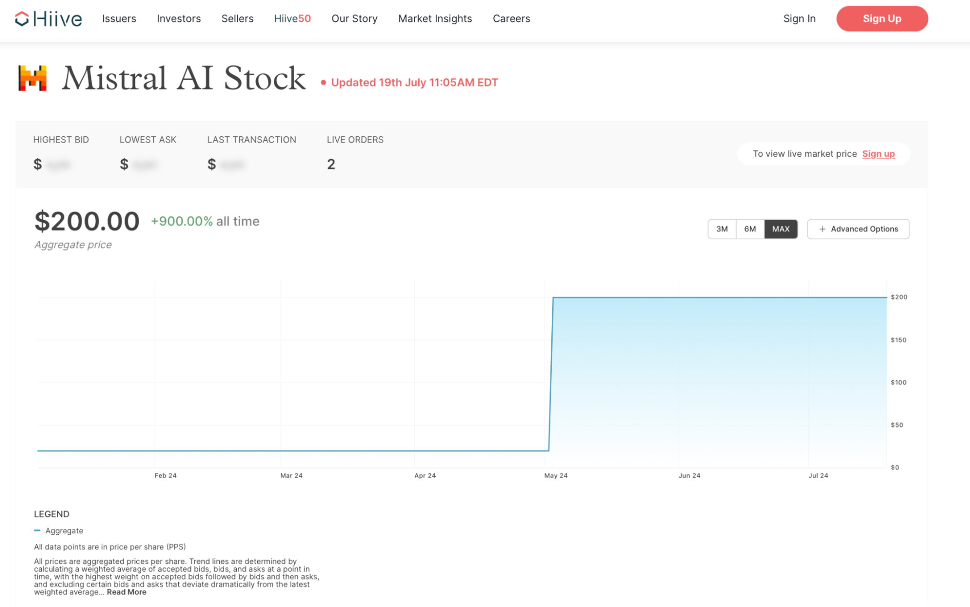 11. Mistral AI Stock Price Chart