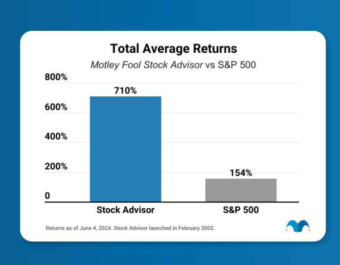 8. Total Average Returns