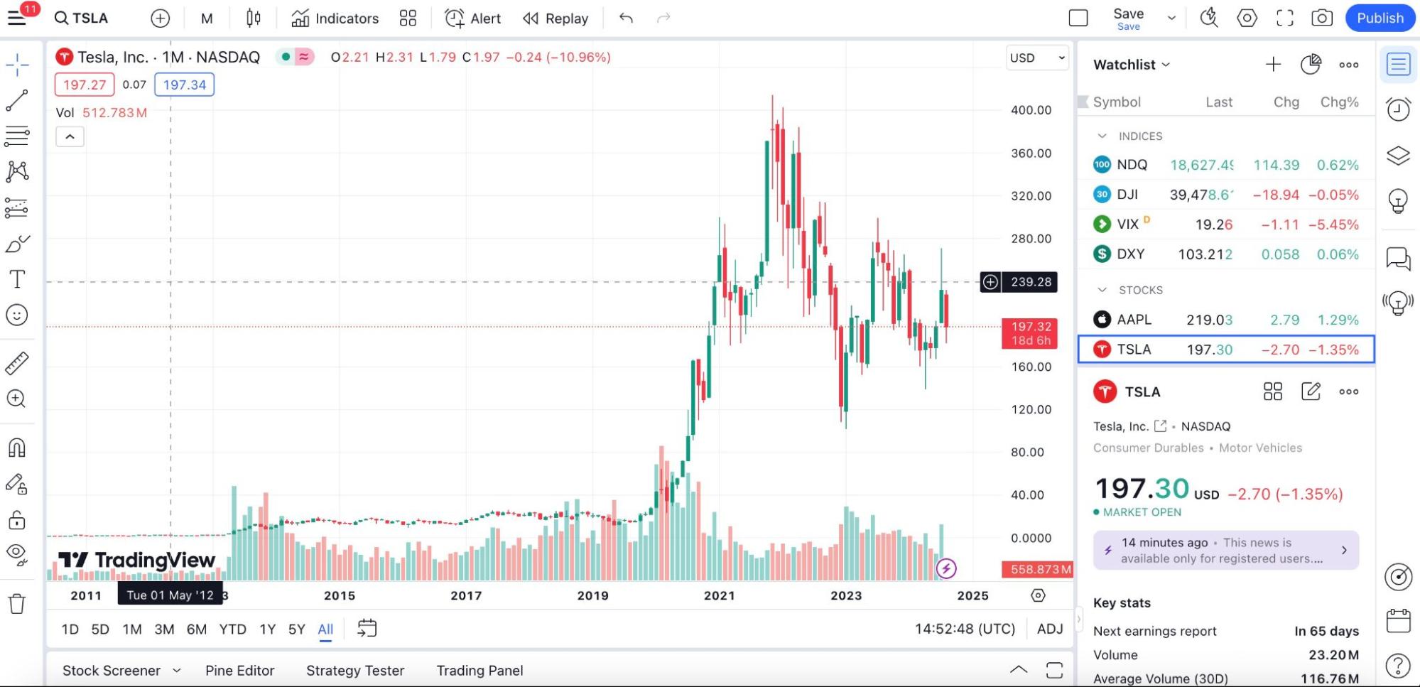 Tesla Inc.