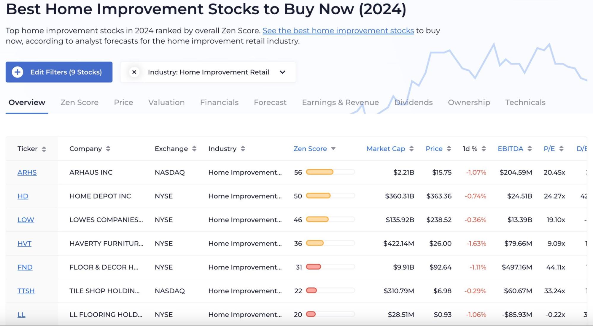 Best Home Improvement Stocks