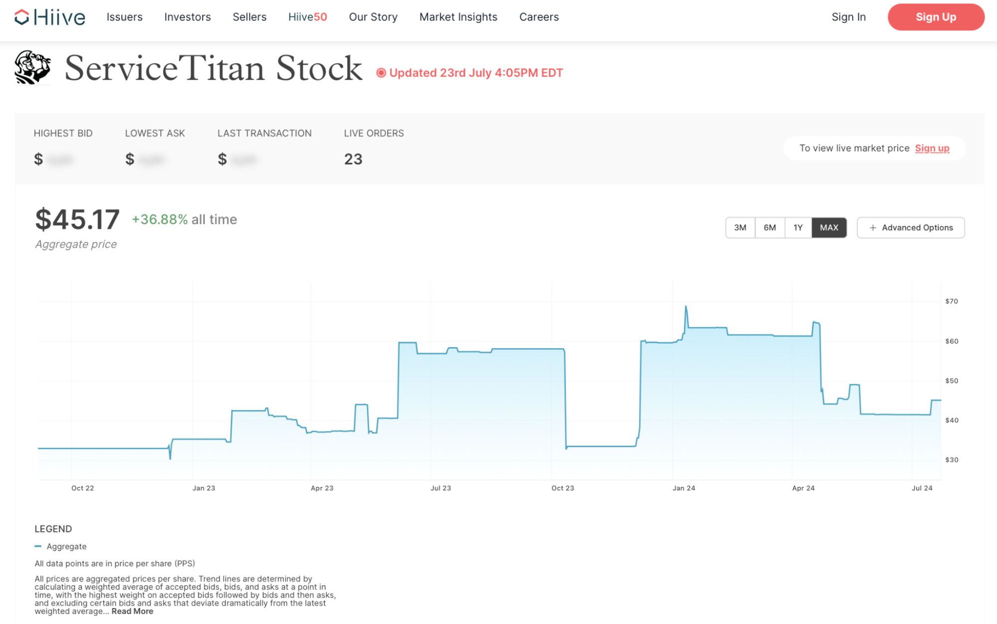 ServiceTitan Stock Price Chart