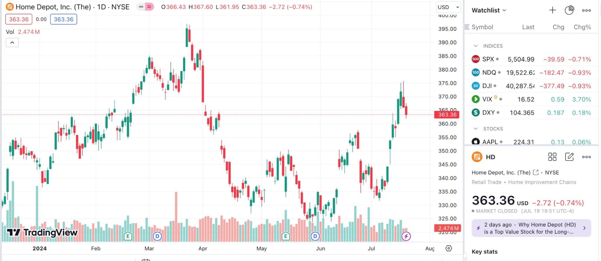 Home Depot. Inc
