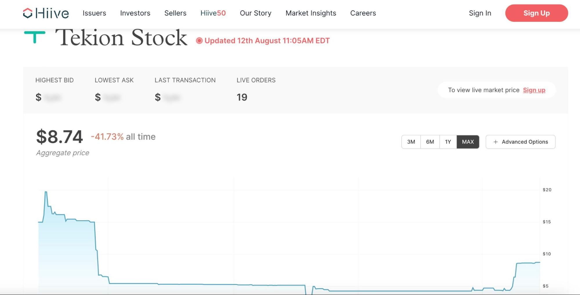 Tekion Stock Price Chart