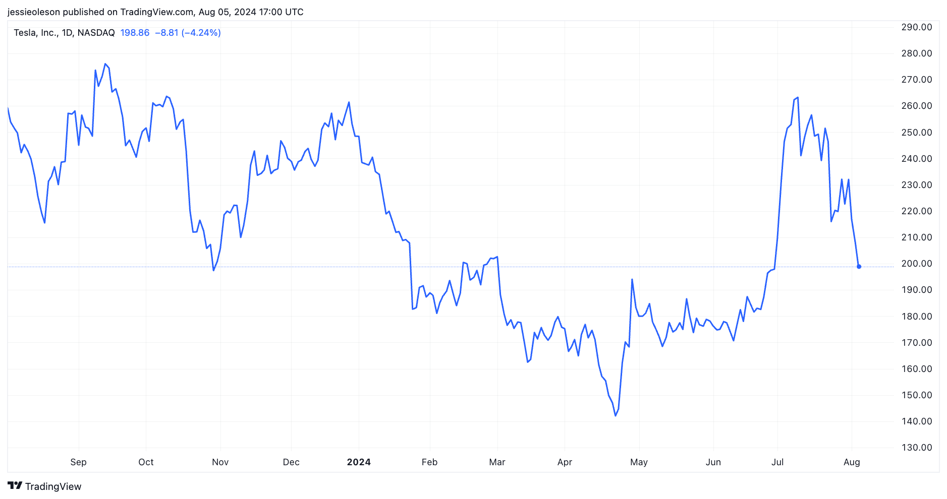 2. Invest in a publicly-traded Elon Musk company